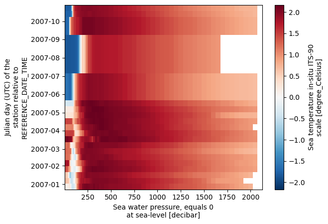 <Figure size 640x480 with 2 Axes>