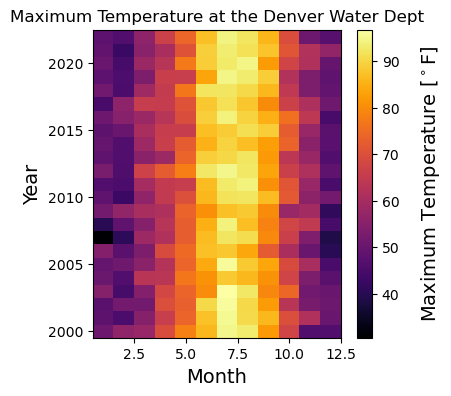 <Figure size 400x400 with 2 Axes>