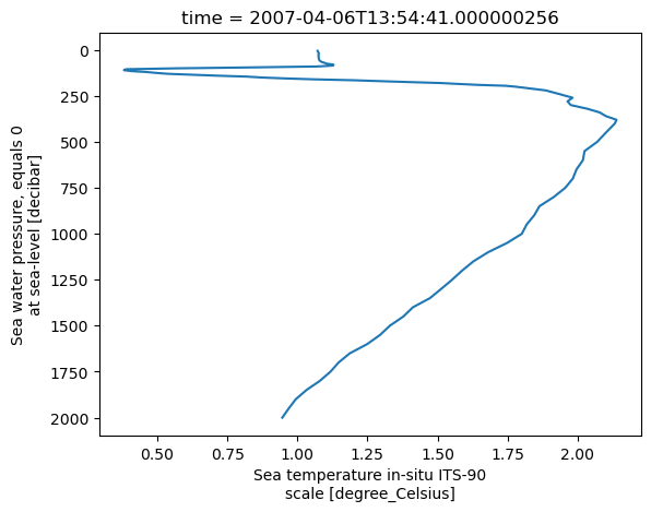 <Figure size 640x480 with 1 Axes>