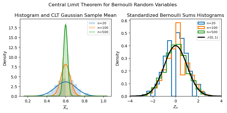 <Figure size 800x400 with 2 Axes>