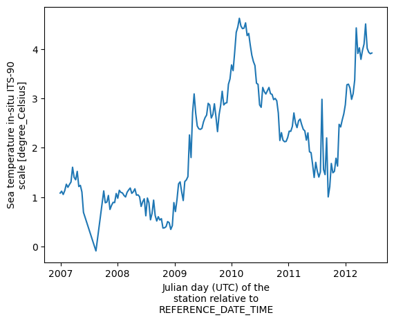<Figure size 640x480 with 1 Axes>