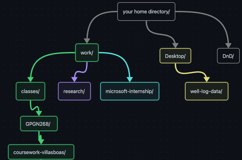 filesystem-coursework