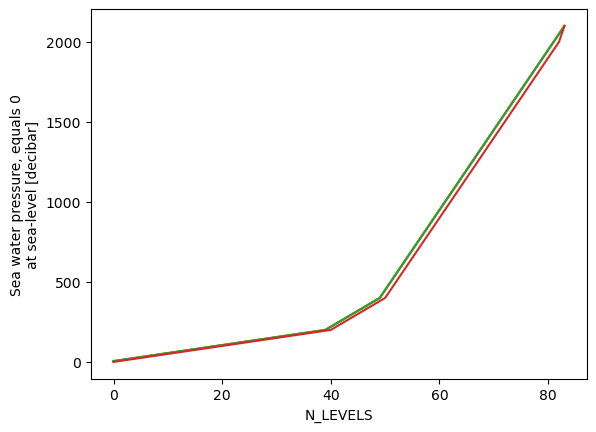 <Figure size 640x480 with 1 Axes>