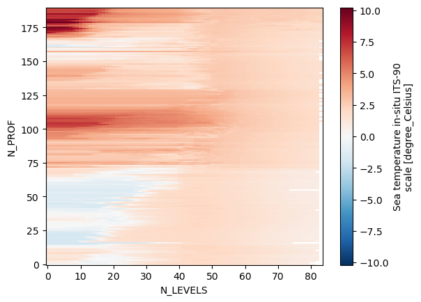 <Figure size 640x480 with 2 Axes>