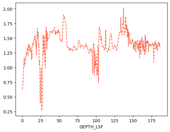 <Figure size 640x480 with 1 Axes>