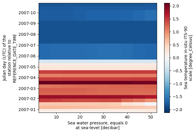 <Figure size 640x480 with 2 Axes>