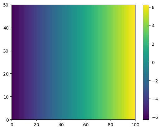 <Figure size 640x480 with 2 Axes>