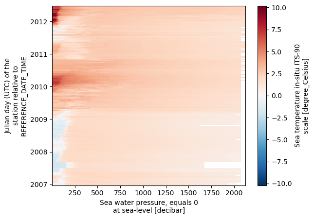 <Figure size 640x480 with 2 Axes>