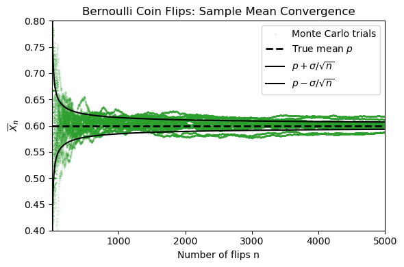 <Figure size 600x400 with 1 Axes>