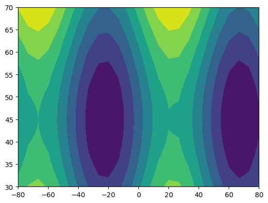 <Figure size 640x480 with 1 Axes>