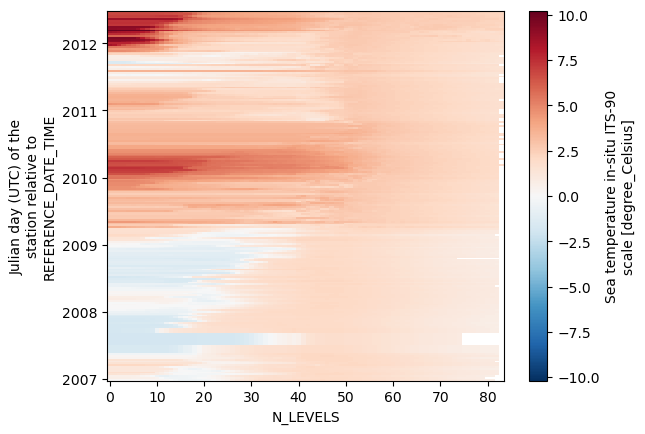 <Figure size 640x480 with 2 Axes>