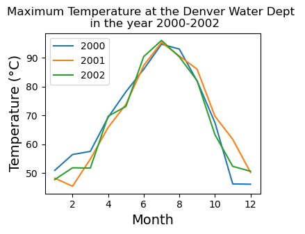 <Figure size 400x300 with 1 Axes>