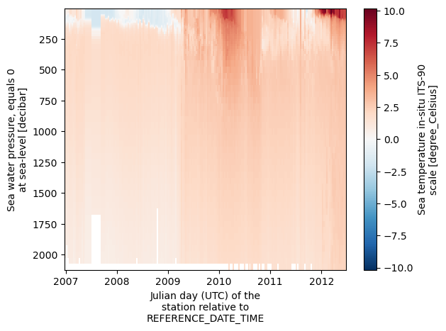 <Figure size 640x480 with 2 Axes>