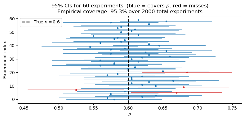 <Figure size 800x400 with 1 Axes>